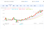 黄金突破2950美元关口：关税忧虑与诺克斯堡黄金储备之谜