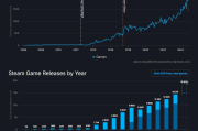 Steam 2024 年数据解读：国产游戏崛起之路与挑战